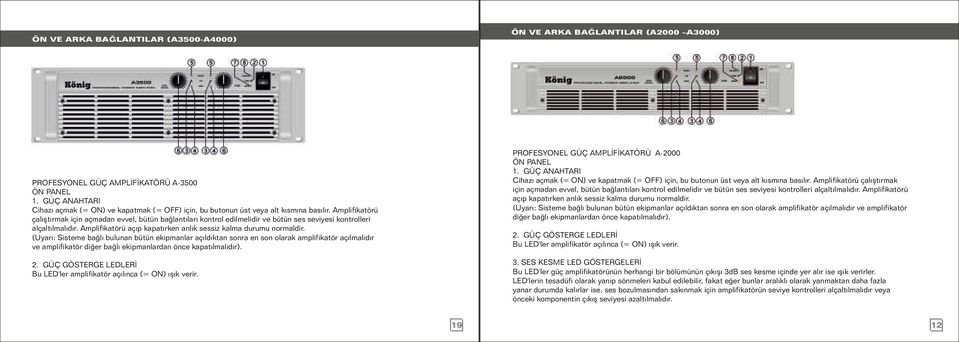 Amplifikatörü çalıştırmak için açmadan evvel, bütün bağlantıları kontrol edilmelidir ve bütün ses seviyesi kontrolleri alçaltılmalıdır.