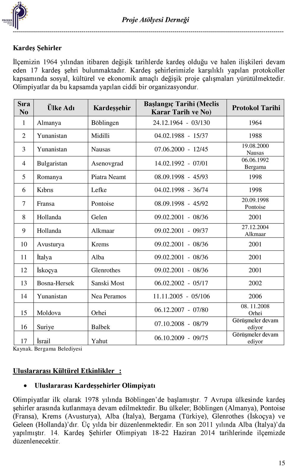 Olimpiyatlar da bu kapsamda yapılan ciddi bir organizasyondur. Sıra No Ülke Adı Kardeşşehir Başlangıç Tarihi (Meclis Karar Tarih ve No) Protokol Tarihi 1 Almanya Böblingen 24.12.