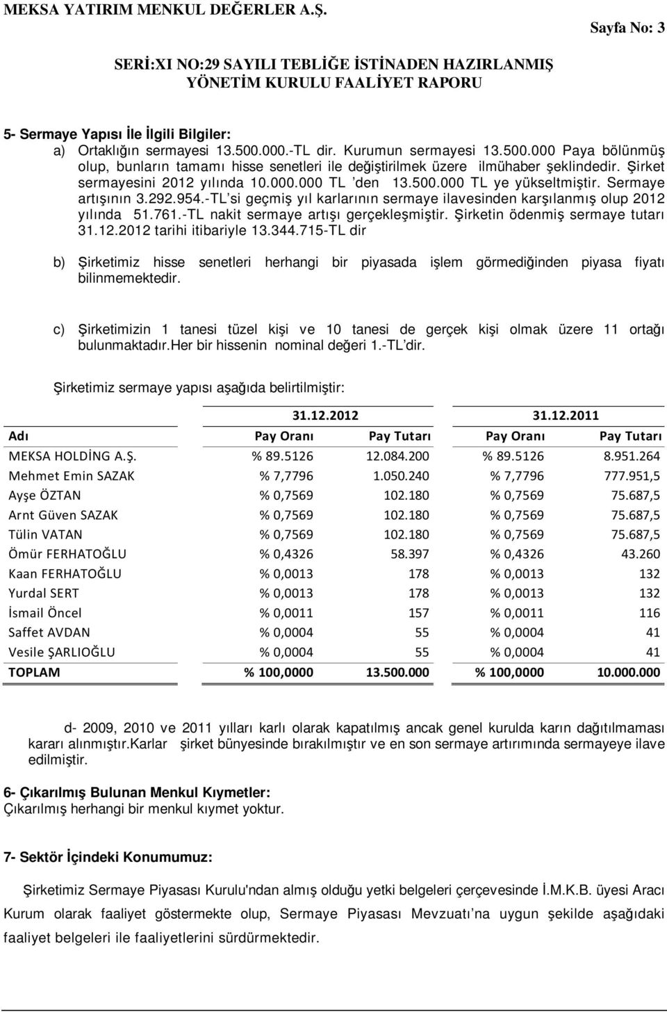 -TL nakit sermaye artışı gerçekleşmiştir. Şirketin ödenmiş sermaye tutarı 31.12.2012 tarihi itibariyle 13.344.