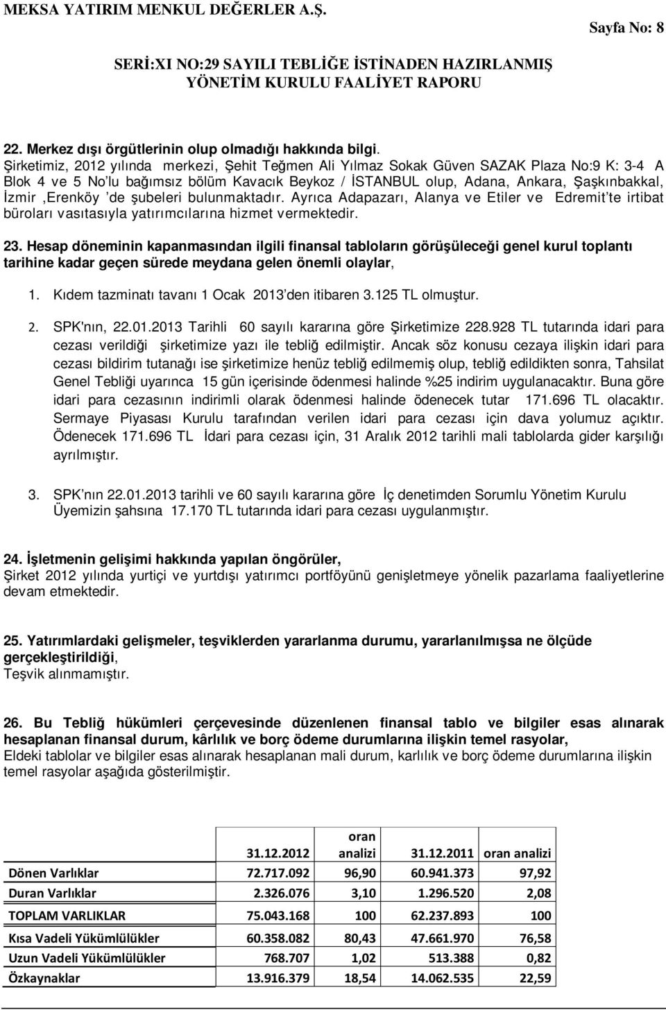 Đzmir,Erenköy de şubeleri bulunmaktadır. Ayrıca Adapazarı, Alanya ve Etiler ve Edremit te irtibat büroları vasıtasıyla yatırımcılarına hizmet vermektedir. 23.