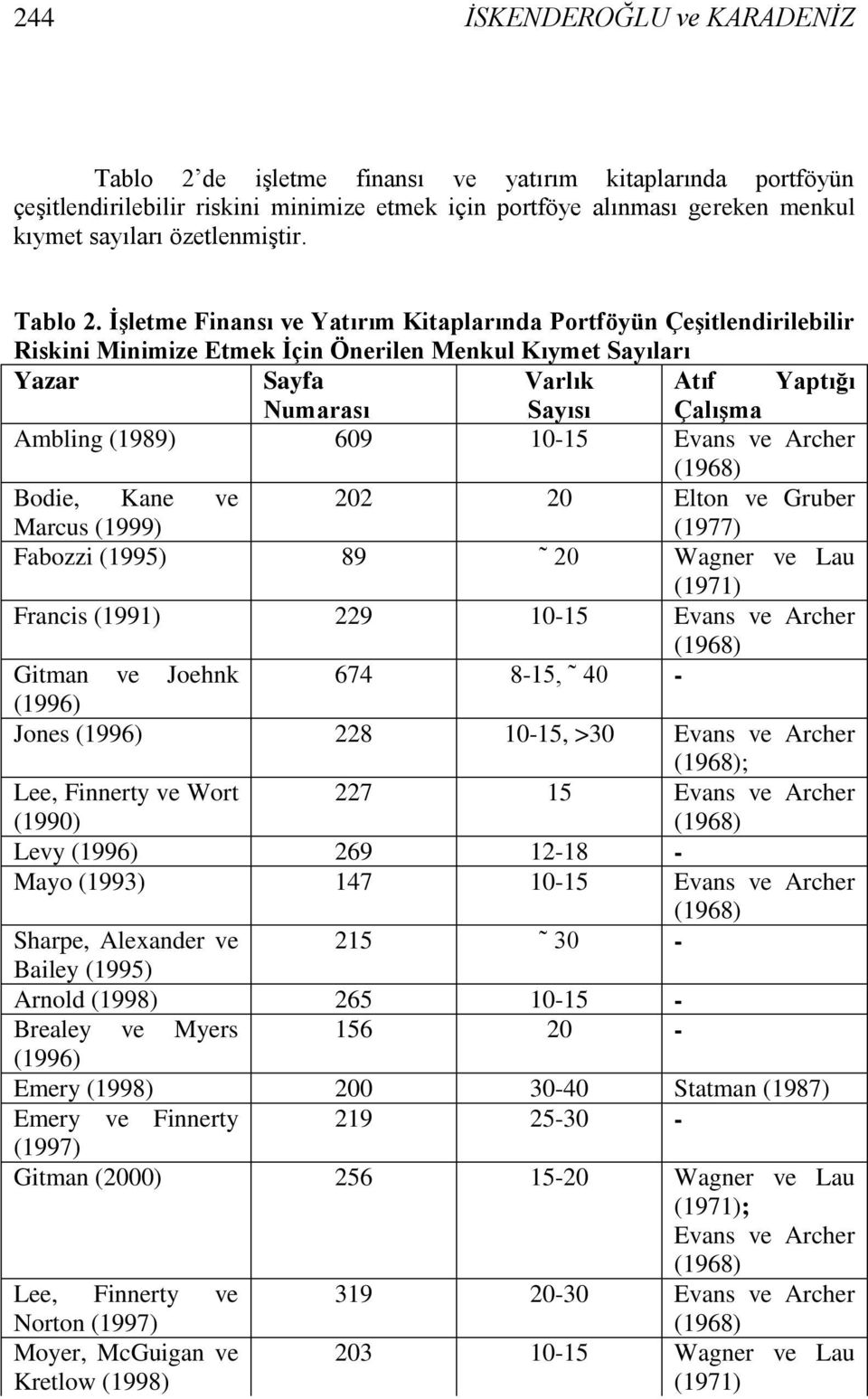 ĠĢletme Finansı ve Yatırım Kitaplarında Portföyün ÇeĢitlendirilebilir Riskini Minimize Etmek Ġçin Önerilen Menkul Kıymet Sayıları Yazar Sayfa Varlık Atıf Yaptığı Numarası Sayısı ÇalıĢma Ambling