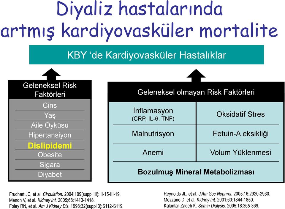 Metabolizması Fruchart JC, et al. Circulation. 2004;109(suppl III):III-15-III-19. Menon V, et al. Kidney Int. 2005;68:1413-1418. Foley RN, et al. Am J Kidney Dis.