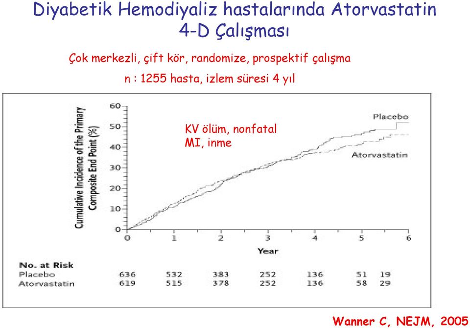 prospektif çalışma n : 1255 hasta, izlem süresi 4