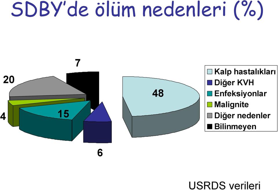 KVH Enfeksiyonlar Malignite Diğer