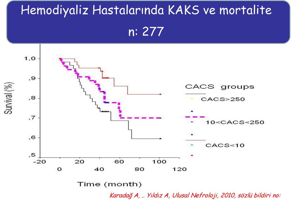 Karadağ A,.