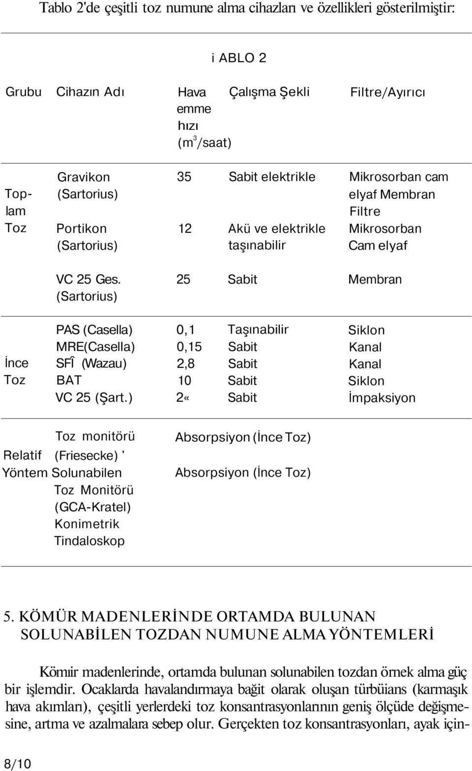 (Sartorius) 25 Sabit Membran İnce Toz PAS (Casella) MRE(CaselIa) SFÎ (Wazau) BAT VC 25 (Şart.