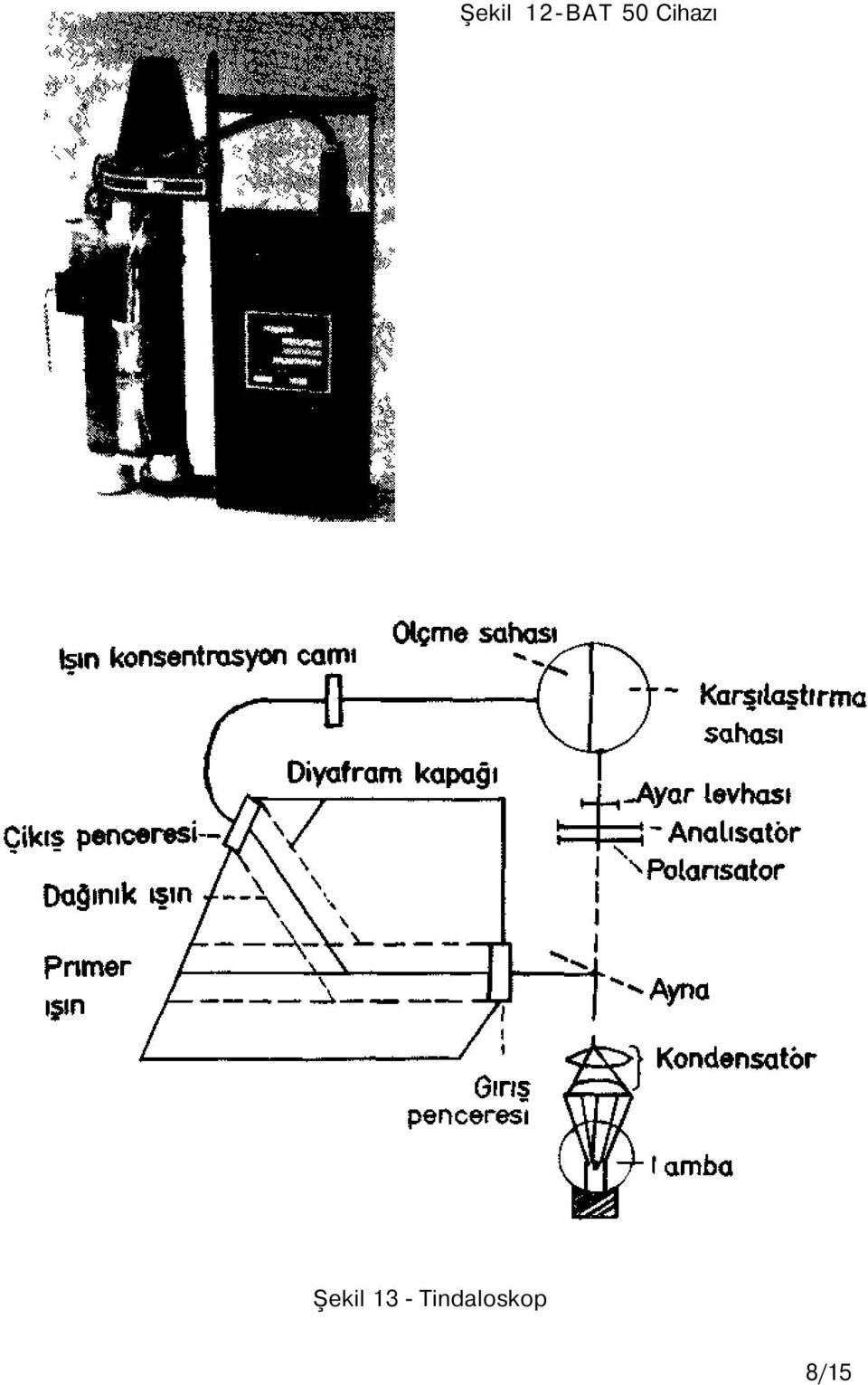 Şekil 13 -