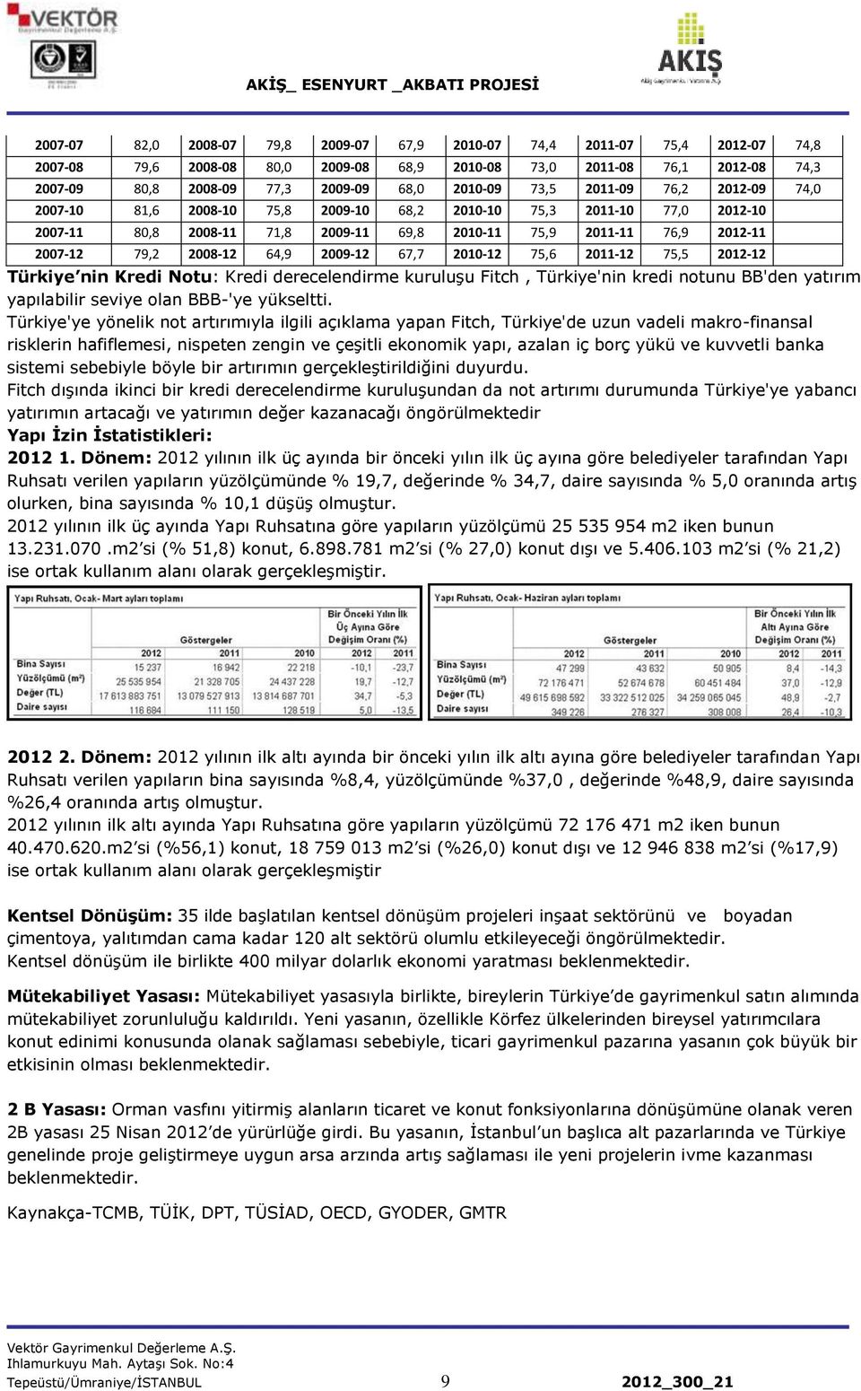 2008-12 64,9 2009-12 67,7 2010-12 75,6 2011-12 75,5 2012-12 Türkiye nin Kredi Notu: Kredi derecelendirme kuruluģu Fitch, Türkiye'nin kredi notunu BB'den yatırım yapılabilir seviye olan BBB-'ye