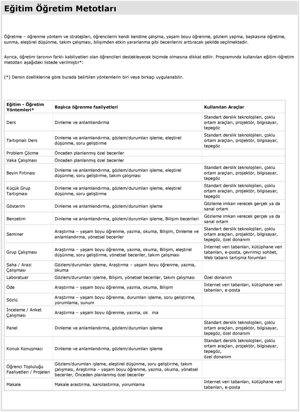 Programında kullanılan eğitim-öğretim metotları aģağıdaki listede verilmiģtir*: (*) Dersin özelliklerine göre burada belirtilen yöntemlerin biri veya birkaçı uygulanabilir.