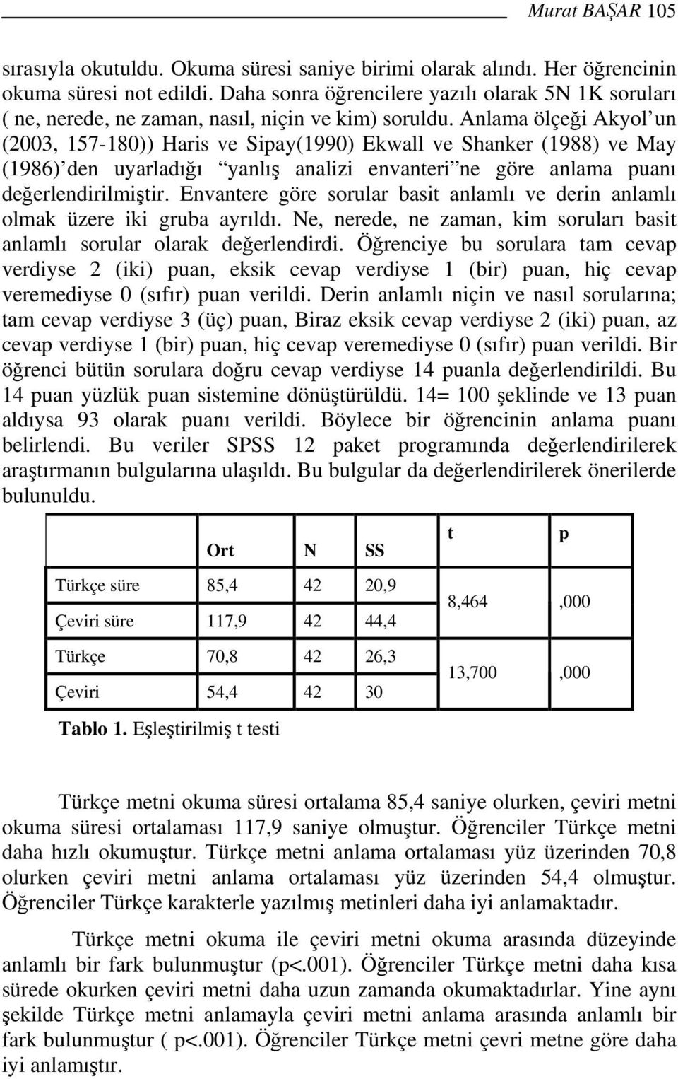 Anlama ölçeği Akyol un (2003, 157-180)) Haris ve Sipay(1990) Ekwall ve Shanker (1988) ve May (1986) den uyarladığı yanlış analizi envanteri ne göre anlama puanı değerlendirilmiştir.