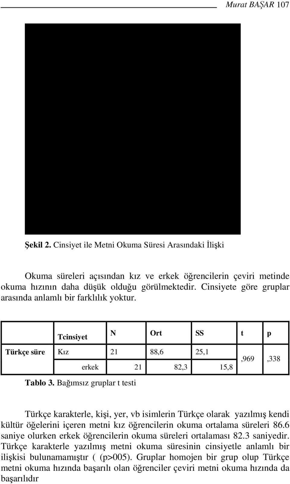 Cinsiyete göre gruplar arasında anlamlı bir farklılık yoktur. Tcinsiyet N Ort SS t p Türkçe süre Kız 21 88,6 25,1 erkek 21 82,3 15,8,969,338 Tablo 3.