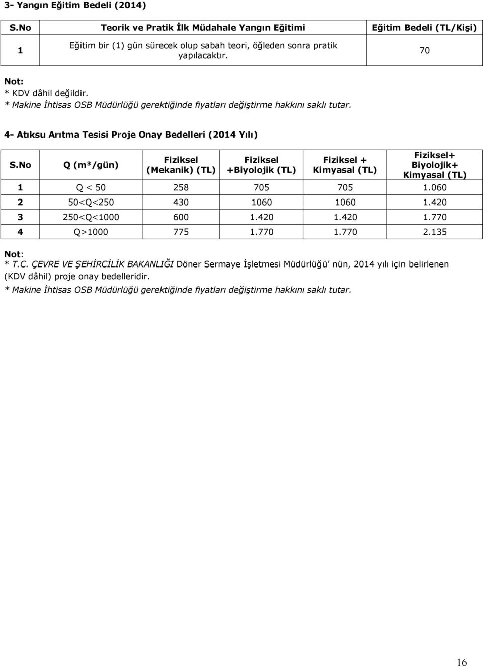 No Q (m³/gün) Fiziksel (Mekanik) (TL) Fiziksel +Biyolojik (TL) Fiziksel + Kimyasal (TL) Fiziksel+ Biyolojik+ Kimyasal (TL) 1 Q < 50 258 705 705 1.060 2 50<Q<250 430 1060 1060 1.420 3 250<Q<1000 600 1.