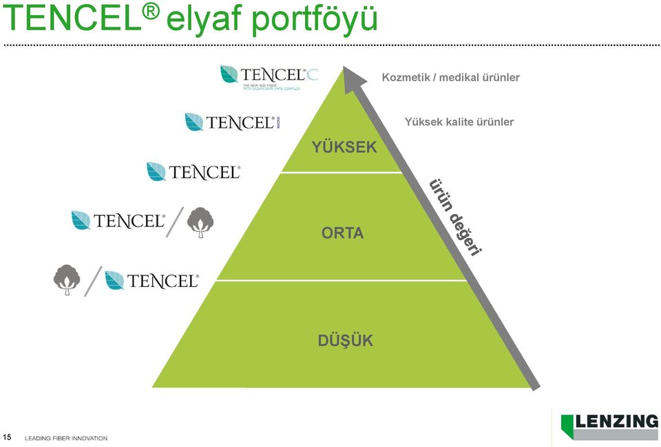 Yüksek kalite ürünler YÜKSEK