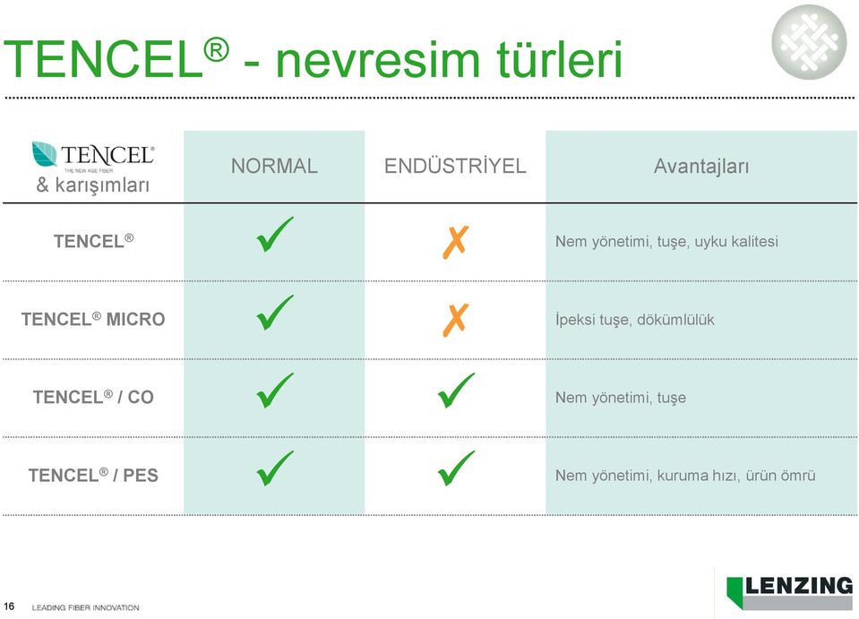 yönetimi, tuşe, uyku kalitesi İpeksi tuşe, dökümlülük