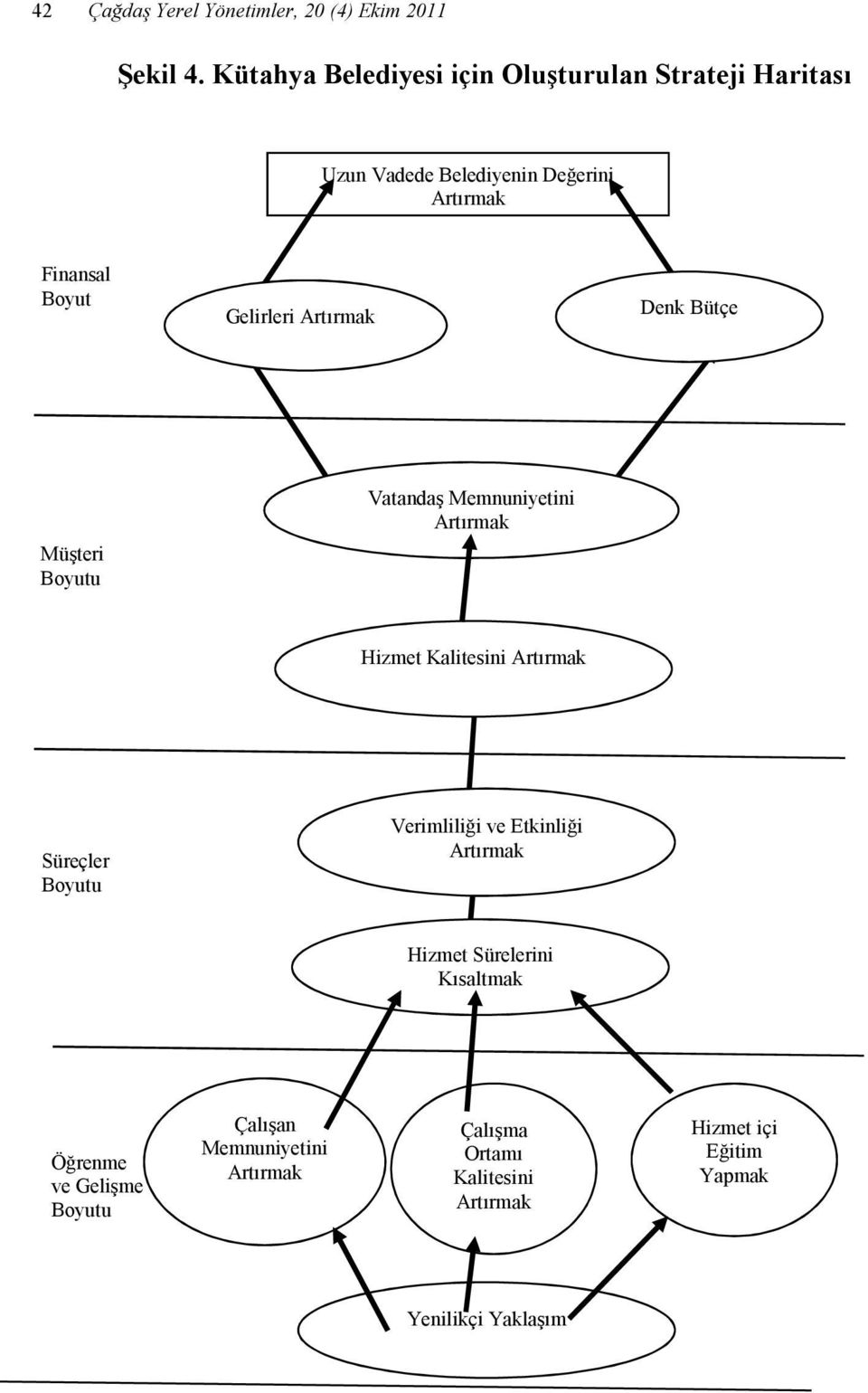 Artırmak Denk Bütçe Müşteri Boyutu Vatandaş Memnuniyetini Artırmak Hizmet Kalitesini Artırmak Süreçler Boyutu