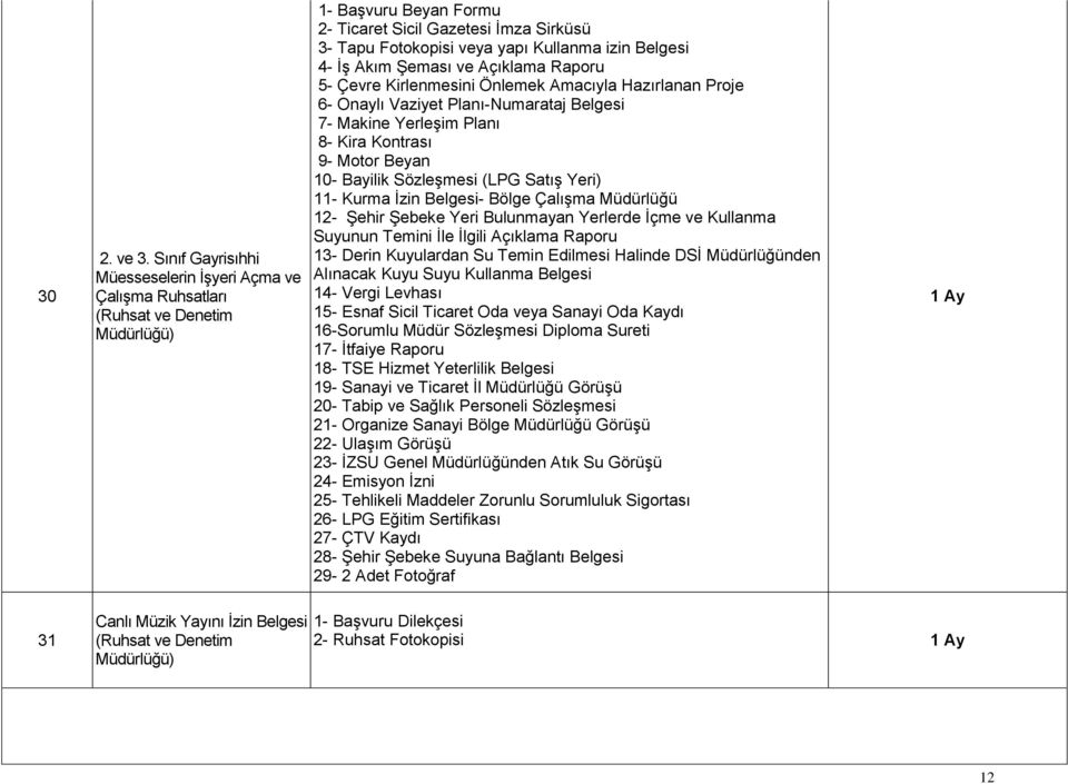 Belgesi 4- ĠĢ Akım ġeması ve Açıklama Raporu 5- Çevre Kirlenmesini Önlemek Amacıyla Hazırlanan Proje 6- Onaylı Vaziyet Planı-Numarataj Belgesi 7- Makine YerleĢim Planı 8- Kira Kontrası 9- Motor Beyan