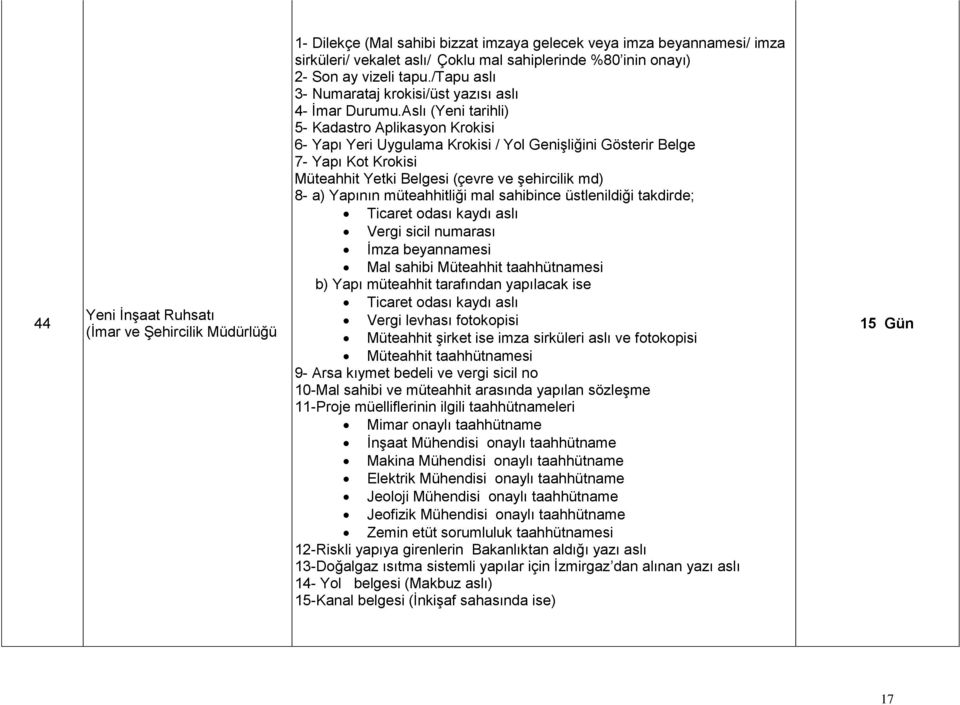 Aslı (Yeni tarihli) 5- Kadastro Aplikasyon Krokisi 6- Yapı Yeri Uygulama Krokisi / Yol GeniĢliğini Gösterir Belge 7- Yapı Kot Krokisi Müteahhit Yetki Belgesi (çevre ve Ģehircilik md) 8- a) Yapının