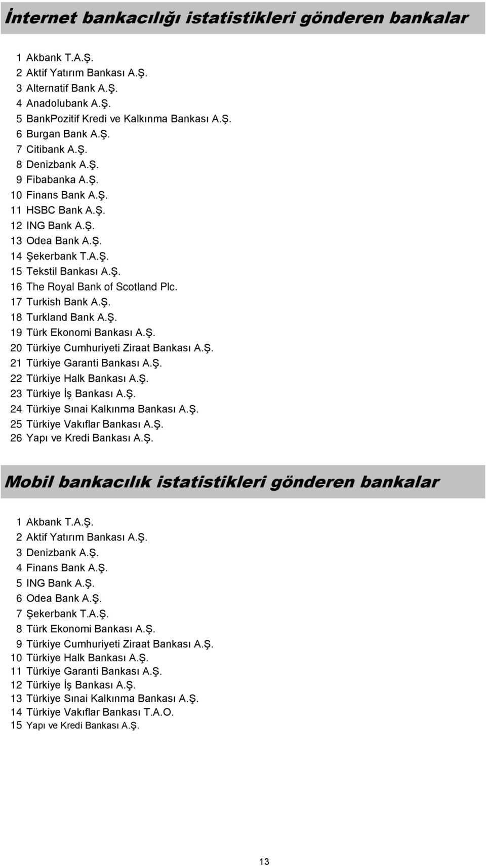 17 Turkish Bank A.Ş. 18 Turkland Bank A.Ş. 19 Türk Ekonomi Bankası A.Ş. 20 Türkiye Cumhuriyeti Ziraat Bankası A.Ş. 21 Türkiye Garanti Bankası A.Ş. 22 Türkiye Halk Bankası A.Ş. 23 Türkiye İş Bankası A.