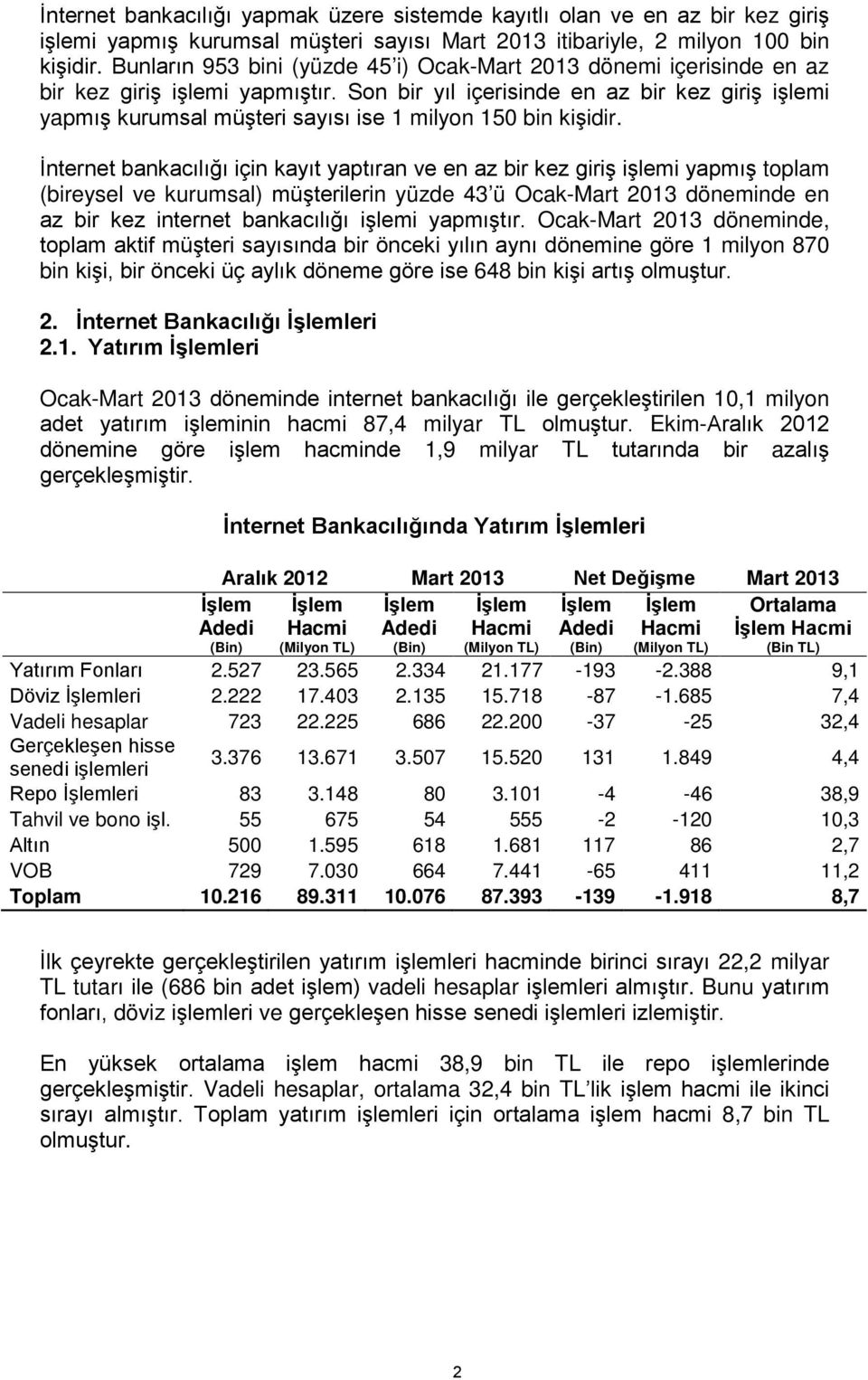 İnternet bankacılığı için kayıt yaptıran ve en az bir kez giriş işlemi yapmış toplam (bireysel ve kurumsal) lerin yüzde 43 ü Ocak-Mart 2013 döneminde en az bir kez internet bankacılığı işlemi