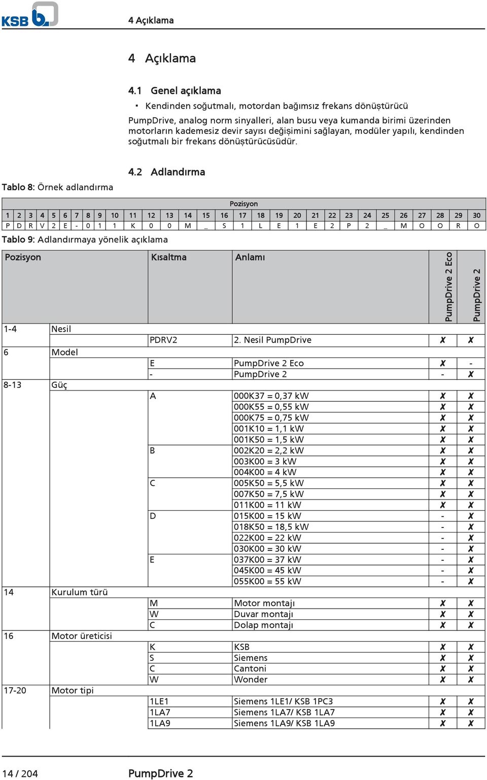 sağlayan, modüler yapılı, kendinden soğutmalı bir frekans dönüştürücüsüdür. 4.