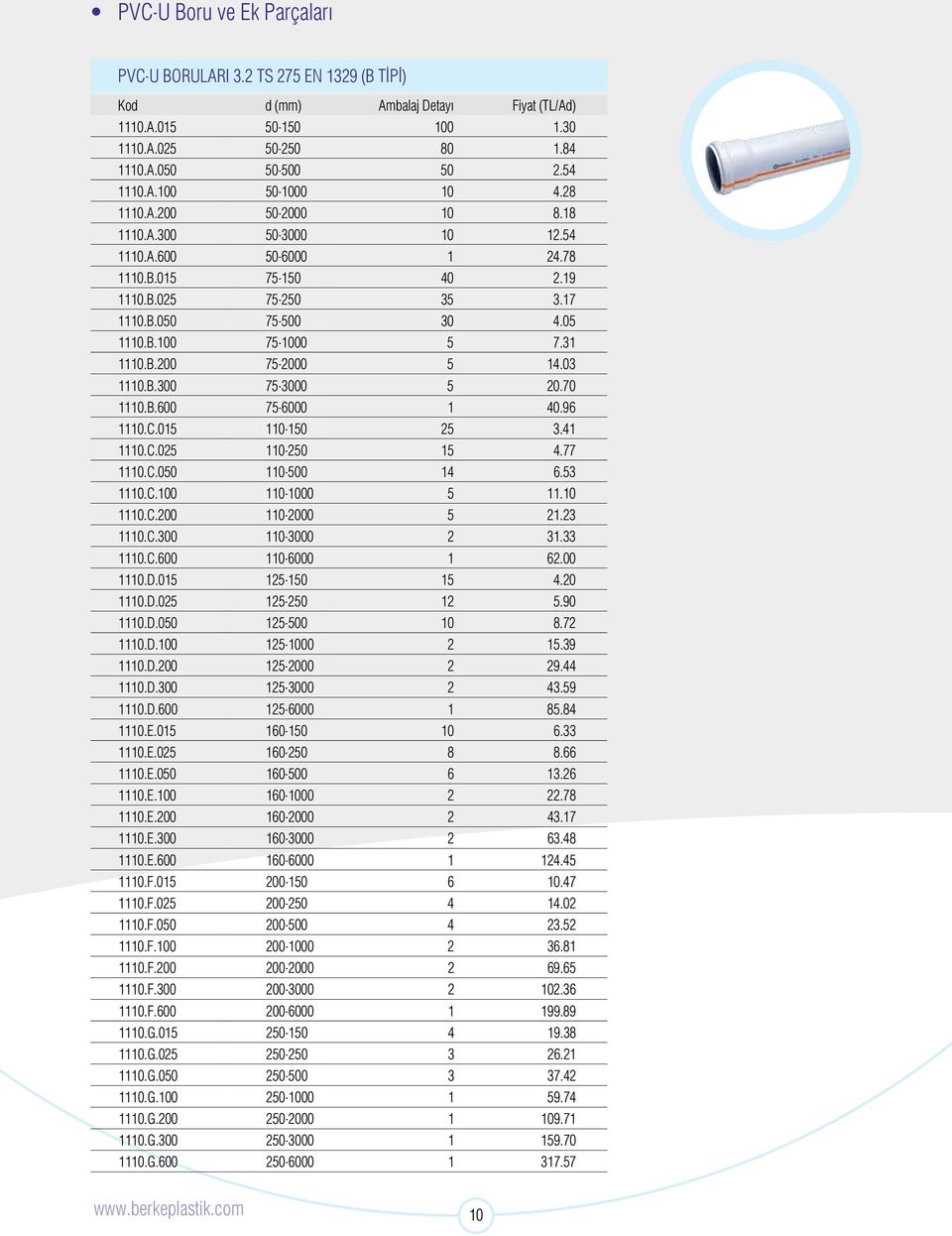 70 1110.B.600 75-6000 1 40.96 1110.C.015 110-150 25 3.41 1110.C.025 110-250 15 4.77 1110.C.050 110-500 14 6.53 1110.C.100 110-1000 5 11.10 1110.C.200 110-2000 5 21.23 1110.C.300 110-3000 2 31.33 1110.