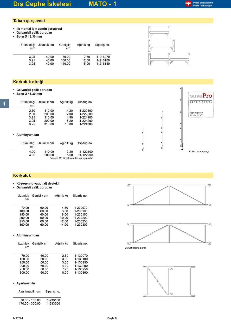 00 110.00.0 1-1100 4.00 00.00 5.00 *1-100 *sadece 5 lik çati egimleri için uygundur Type approval r. 60/1.