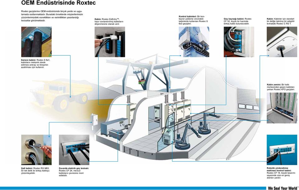 Kabin: Roxtec EzEntry, hazır sonlandırılmış kabloların döşenmesine olanak verir. Kontrol kabinleri: Bir konteyner yükleme vincindeki kabinlerde kullanılan Roxtec S 6x3 geçişleri.