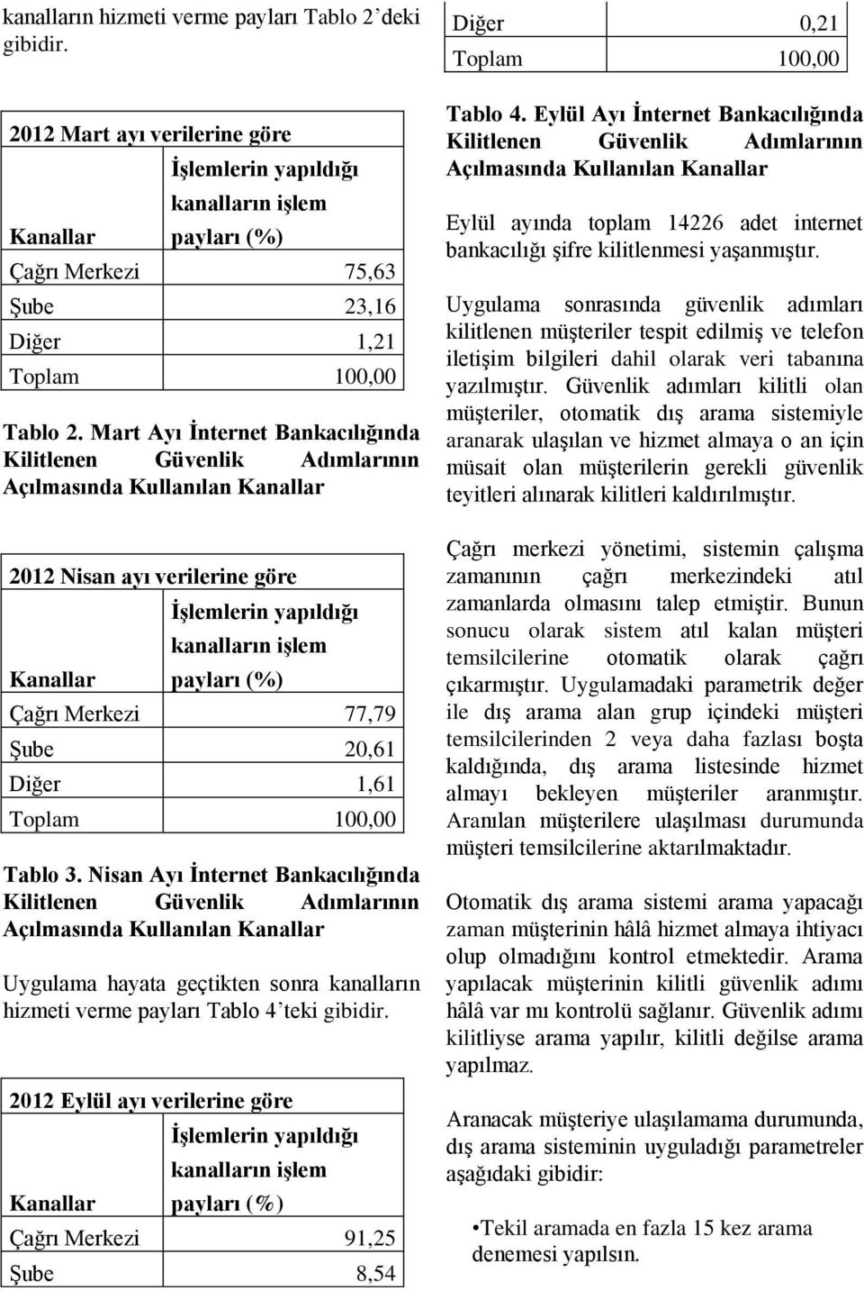 Mart Ayı İnternet Bankacılığında Kilitlenen Güvenlik Adımlarının Açılmasında Kullanılan Kanallar 2012 Nisan ayı verilerine göre Kanallar İşlemlerin yapıldığı kanalların işlem payları (%) Çağrı