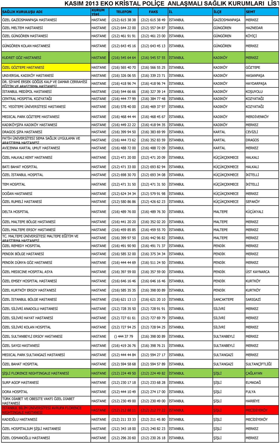 GÜNGÖREN KOLAN HASTANESİ HASTANE (212) 643 45 16 (212) 643 45 13 İSTANBUL GÜNGÖREN MERKEZ KUDRET GÖZ HASTANESİ HASTANE (216) 545 64 64 (216) 545 57 55 İSTANBUL KADIKÖY MERKEZ ÖZEL GÖZTEPE HASTANESİ