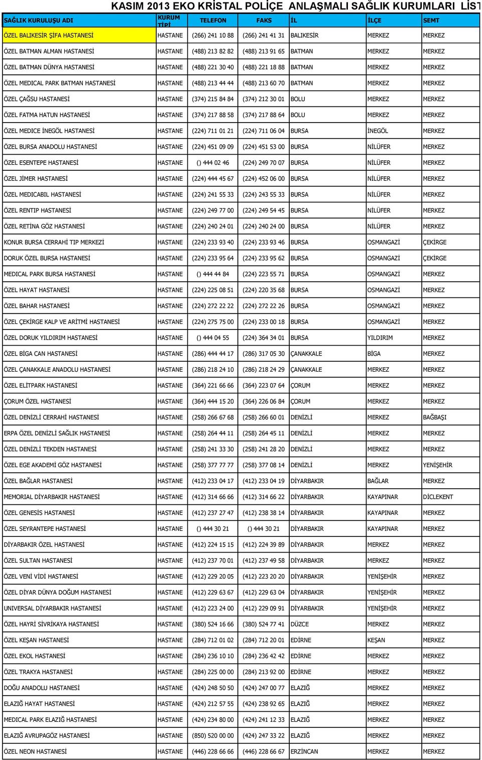 MERKEZ ÖZEL MEDICAL PARK BATMAN HASTANESİ HASTANE (488) 213 44 44 (488) 213 60 70 BATMAN MERKEZ MERKEZ ÖZEL ÇAĞSU HASTANESİ HASTANE (374) 215 84 84 (374) 212 30 01 BOLU MERKEZ MERKEZ ÖZEL FATMA HATUN