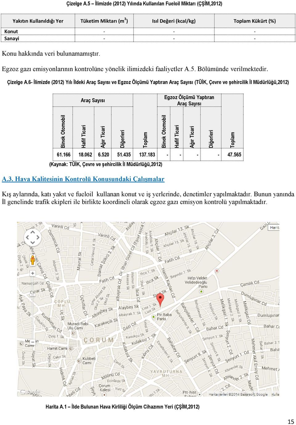 bulunamamıştır. Egzoz gazı emisyonlarının kontrolüne yönelik ilimizdeki faaliyetler A.5. Bölümünde verilmektedir. Çizelge A.