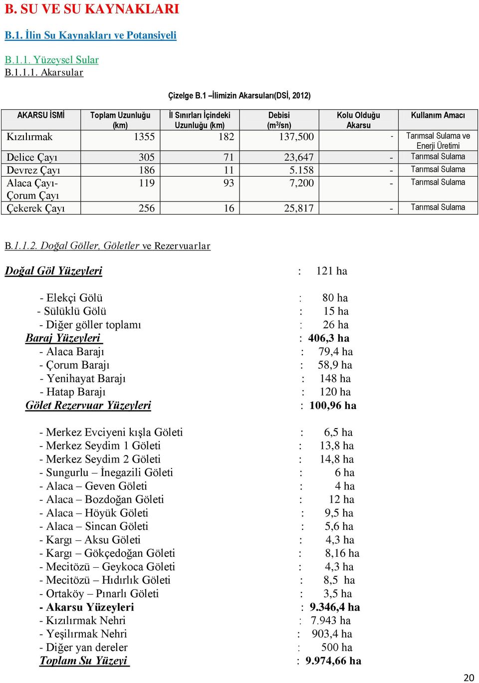 71 23,647 - Tarımsal Sulama Devrez Çayı 186 11 5.158 - Tarımsal Sulama Alaca Çayı- 119 93 7,200 - Tarımsal Sulama Çorum Çayı Çekerek Çayı 256 16 25,817 - Tarımsal Sulama B.1.1.2. Doğal Göller,