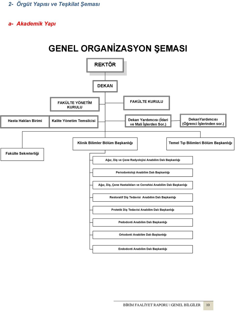 ) Klinik Bilimler Bölüm Başkanlığı Temel Tıp Bilimleri Bölüm Başkanlığı Fakülte Sekreterliği Ağız, Diş ve Çene Radyolojisi Anabilim Dalı Başkanlığı Periodontoloji Anabilim Dalı Başkanlığı