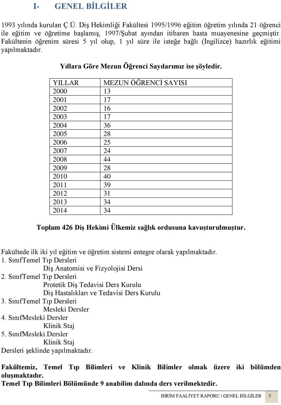 Fakültenin öğrenim süresi 5 yıl olup, 1 yıl süre ile isteğe bağlı (İngilizce) hazırlık eğitimi yapılmaktadır. Yıllara Göre Mezun Öğrenci Sayılarımız ise şöyledir.