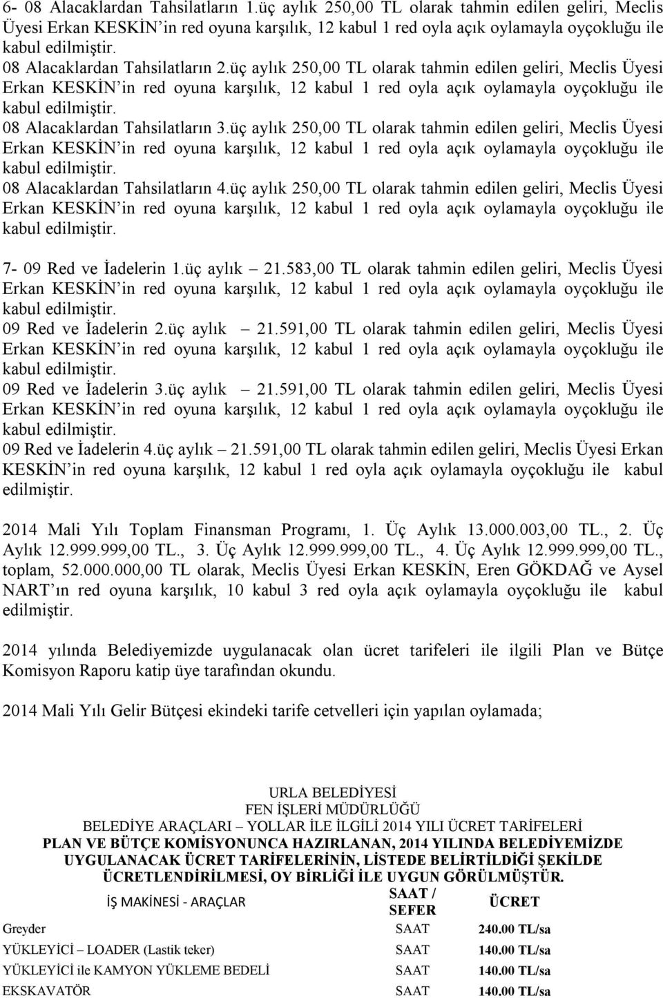 üç aylık 250,00 TL olarak tahmin edilen geliri, Meclis Üyesi 7-09 Red ve İadelerin 1.üç aylık 21.583,00 TL olarak tahmin edilen geliri, Meclis Üyesi 09 Red ve İadelerin 2.üç aylık 21.591,00 TL olarak tahmin edilen geliri, Meclis Üyesi 09 Red ve İadelerin 3.