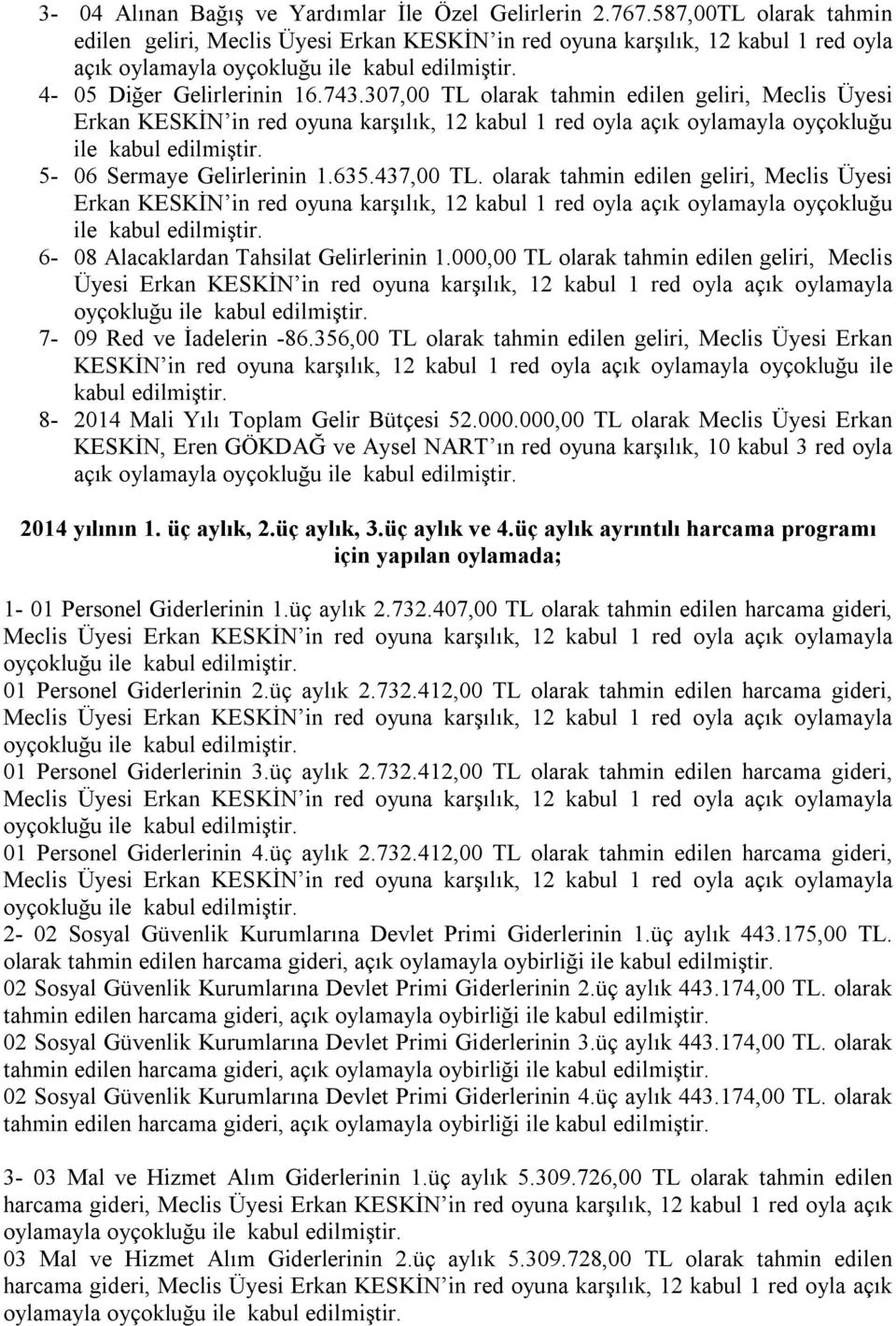 307,00 TL olarak tahmin edilen geliri, Meclis Üyesi Erkan KESKİN in red oyuna karşılık, 12 kabul 1 red oyla açık oylamayla oyçokluğu ile 5-06 Sermaye Gelirlerinin 1.635.437,00 TL.