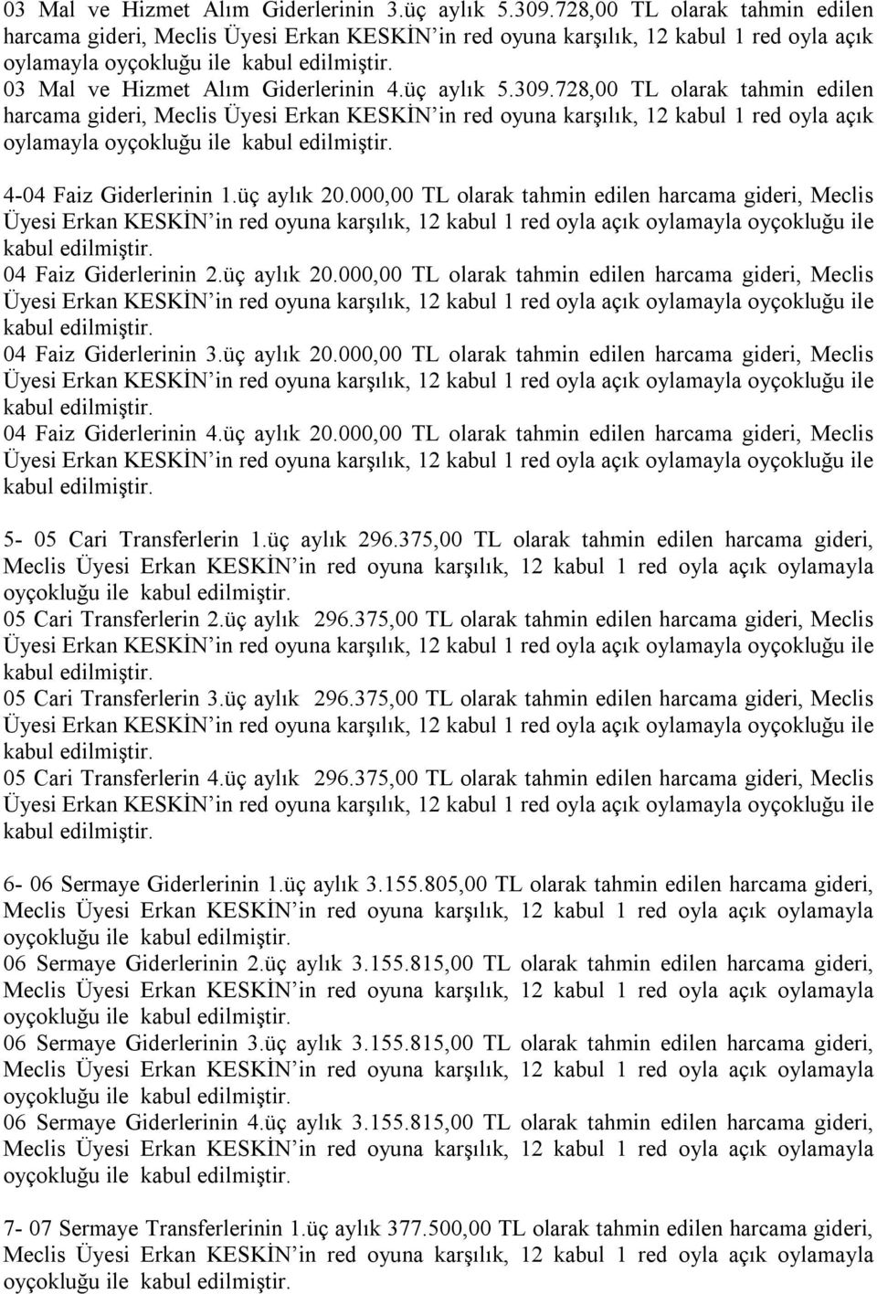 728,00 TL olarak tahmin edilen harcama gideri, Meclis Üyesi Erkan KESKİN in red oyuna karşılık, 12 kabul 1 red oyla açık oylamayla oyçokluğu ile 4-04 Faiz Giderlerinin 1.üç aylık 20.