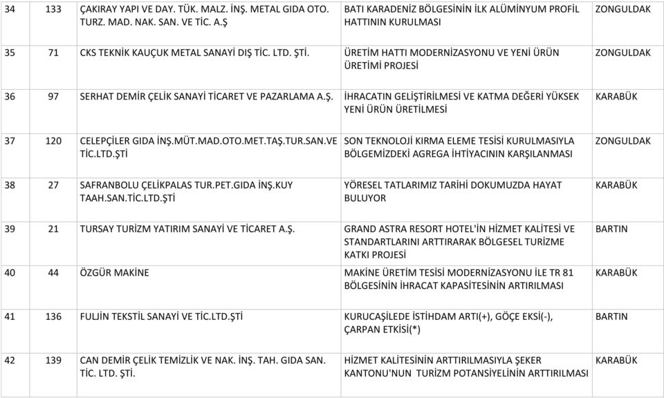 ÜRETİM HATTI MODERNİZASYONU VE YENİ ÜRÜN ÜRETİMİ PROJESİ 36 97 SERHAT DEMİR ÇELİK SANAYİ TİCARET VE PAZARLAMA A.Ş.