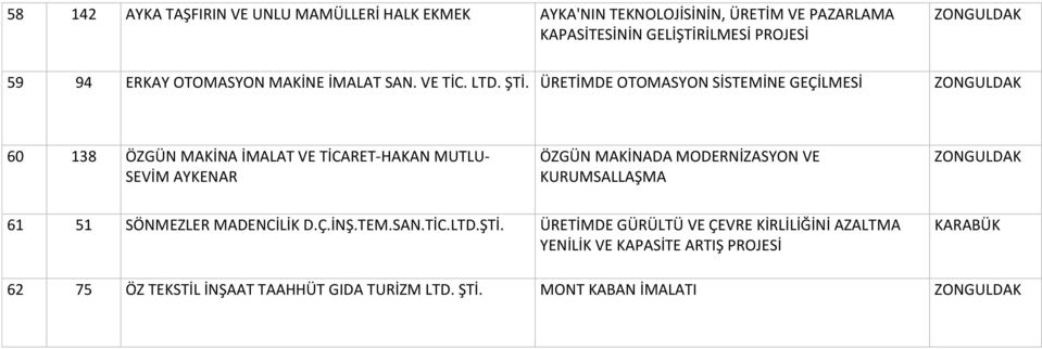 ÜRETİMDE OTOMASYON SİSTEMİNE GEÇİLMESİ 60 138 ÖZGÜN MAKİNA İMALAT VE TİCARET-HAKAN MUTLU- SEVİM AYKENAR ÖZGÜN MAKİNADA MODERNİZASYON VE