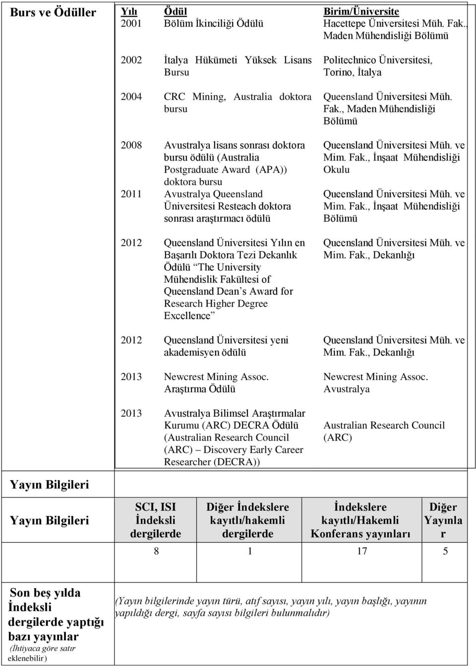 bursu 2011 Üniversitesi Resteach doktora sonrası araştırmacı ödülü 2012 Üniversitesi Yılın en Başarılı Doktora Tezi Dekanlık Ödülü The University Mühendislik Fakültesi of Dean s Award for Research