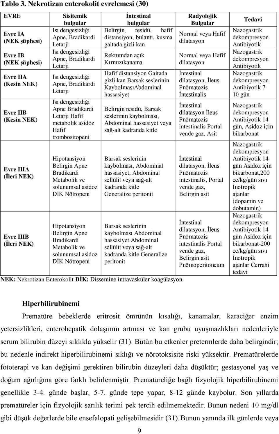 dengesizliği Apne, Bradikardi Letarji Isı dengesizliği Apne, Bradikardi Letarji Isı dengesizliği Apne, Bradikardi Letarji Isı dengesizliği Apne Bradikardi Letarji Hafif metabolik asidoz Hafif