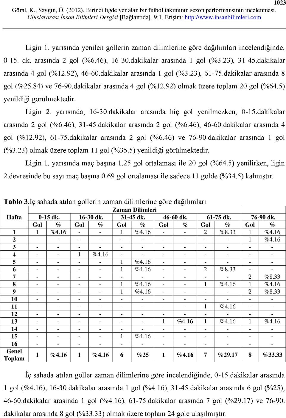 5) yenildiği görülmektedir. Ligin 2. yarısında, 16-30.dakikalar arasında hiç gol yenilmezken, 0-15.dakikalar arasında 2 gol (%6.46), 31-45.dakikalar arasında 2 gol (%6.46), 46-60.