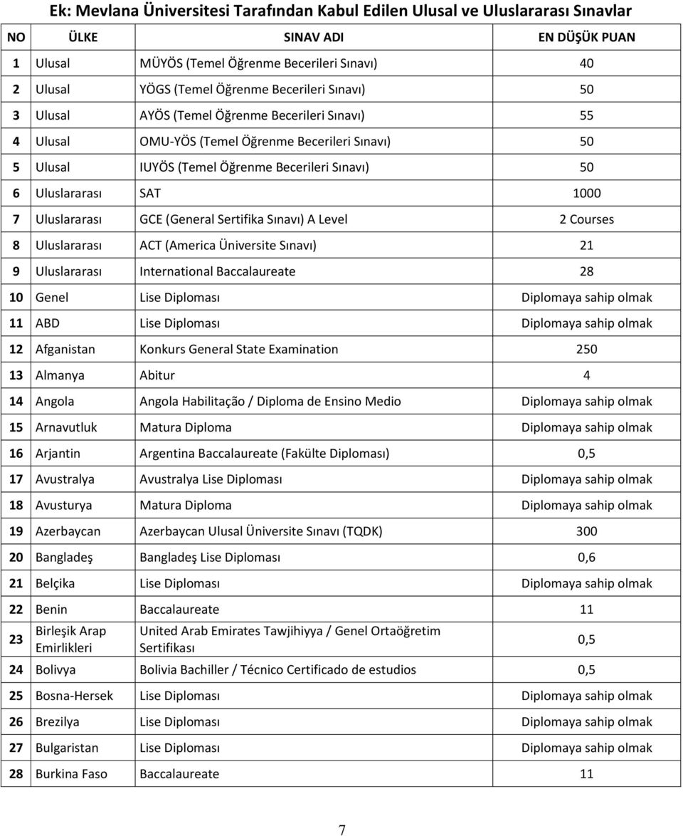 1000 7 Uluslararası GCE (General Sertifika Sınavı) A Level 2 Courses 8 Uluslararası ACT (America Üniversite Sınavı) 21 9 Uluslararası International Baccalaureate 28 10 Genel Lise Diploması Diplomaya