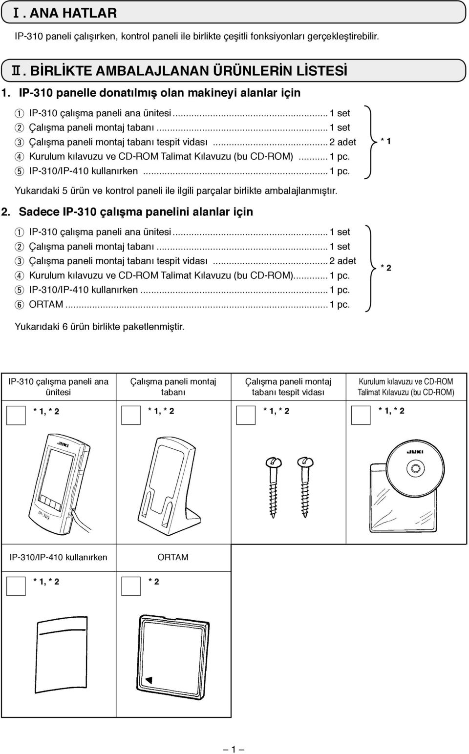 ..2 aet 4 Kurulum kılavuzu ve CD-ROM Talimat Kılavuzu (bu CD-ROM)...1 pc. 5 IP-310/IP-410 kullanırken...1 pc. * 1 Yukarıaki 5 ürün ve kontrol paneli ile ilgili parçalar birlikte ambalajlanmıştır. 2.