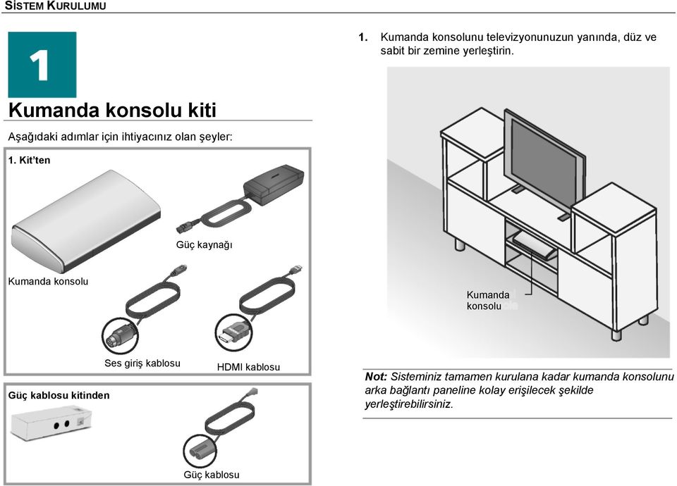 Kit ten Güç kaynağı Kumanda konsolu Kumanda konsolu Güç kablosu kitinden Ses giriş kablosu HDMI