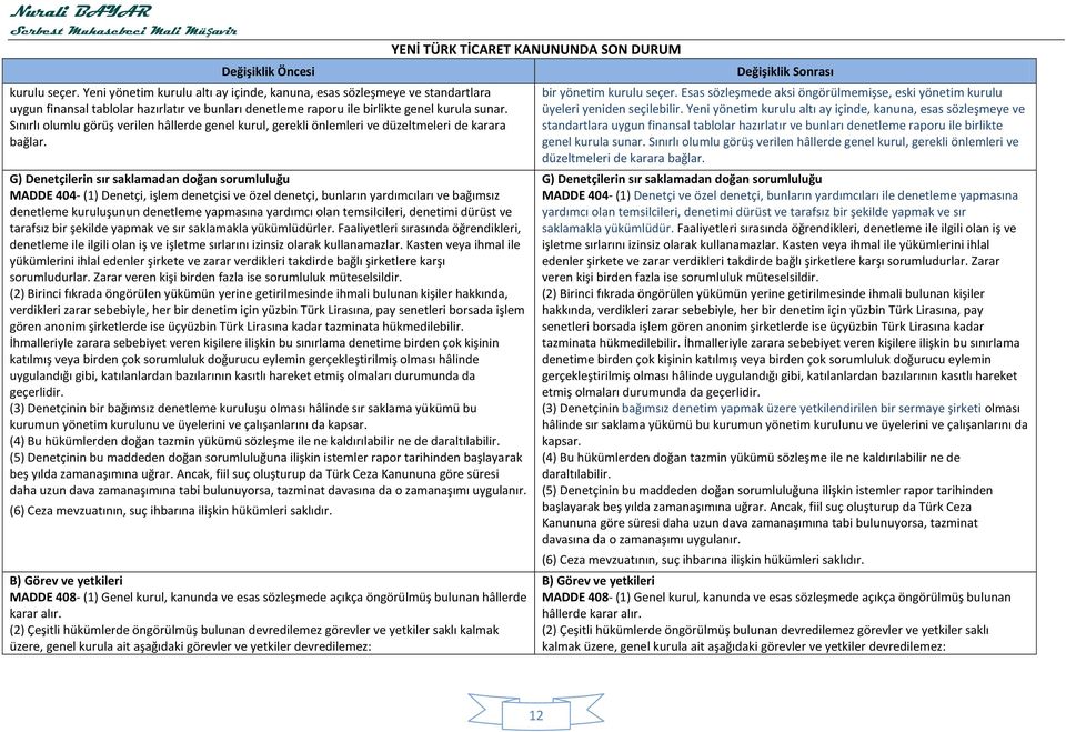 G) Denetçilerin sır saklamadan doğan sorumluluğu MADDE 404- (1) Denetçi, işlem denetçisi ve özel denetçi, bunların yardımcıları ve bağımsız denetleme kuruluşunun denetleme yapmasına yardımcı olan