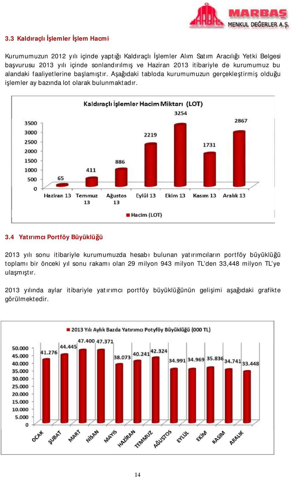 Aşağıdaki tabloda kurumumuzun gerçekleştirmiş olduğu işlemler ay bazında lot olarak bulunmaktadır. 3.