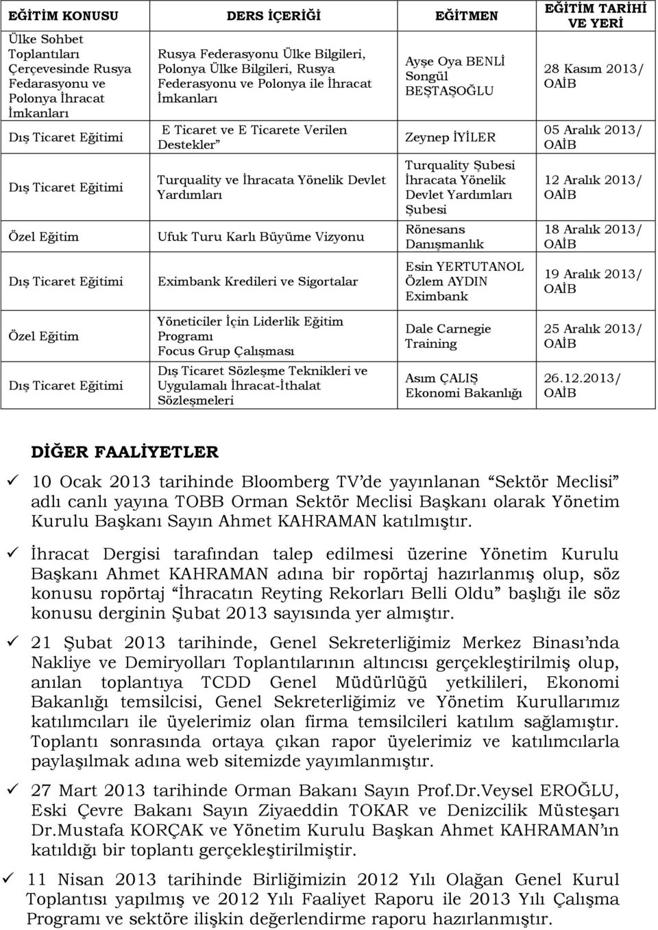 Turu Karlı Büyüme Vizyonu Eximbank Kredileri ve Sigortalar AyĢe Oya BENLĠ Songül BEġTAġOĞLU Zeynep ĠYĠLER Turquality ġubesi Ġhracata Yönelik Devlet Yardımları ġubesi Rönesans DanıĢmanlık Esin