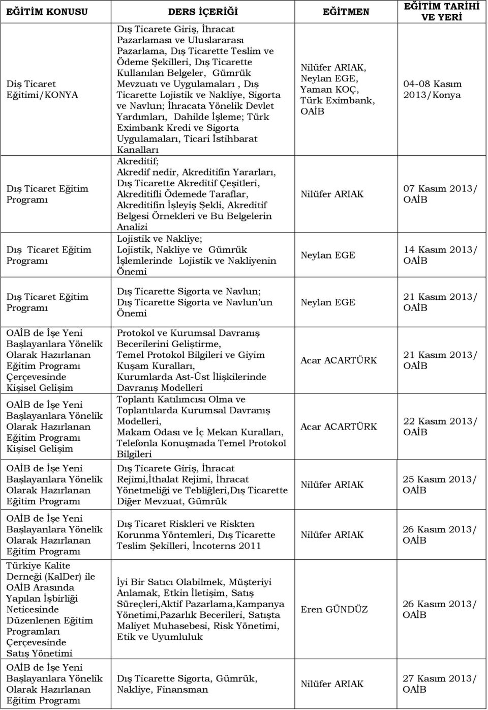 ĠĢleme; Türk Eximbank Kredi ve Sigorta Uygulamaları, Ticari Ġstihbarat Kanalları Akreditif; Akredif nedir, Akreditifin Yararları, DıĢ Ticarette Akreditif ÇeĢitleri, Akreditifli Ödemede Taraflar,