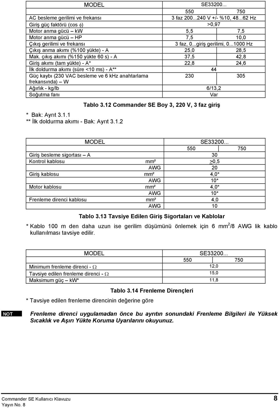 ..1000 Hz Çıkış anma akımı (%100 yükte) - A 25,0 28,5 Mak.